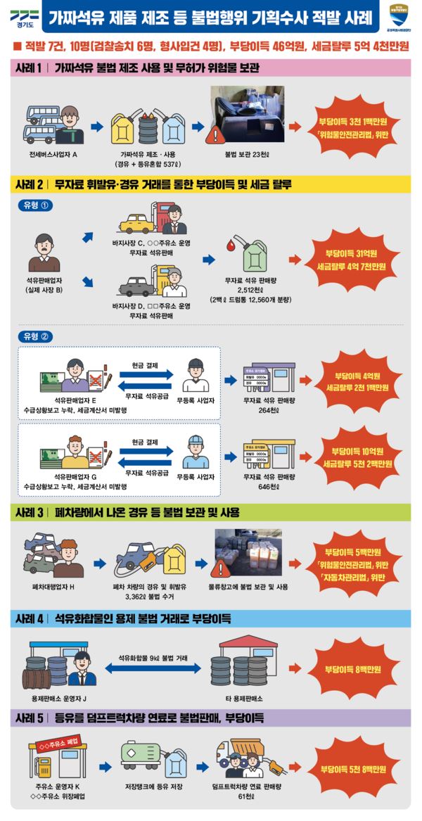 사진_경기도청 제공.